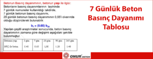 7 Günlük Beton Basınç Dayanımı Tablosu